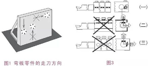哈森教你解决镗孔加工中的切削振动难题
